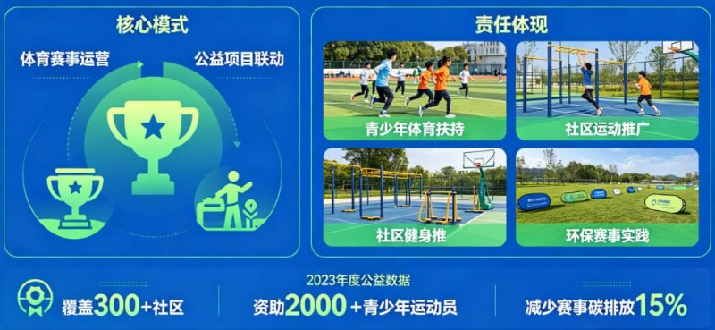 德州扑克技巧:解析开云体育的“体育+公益”模式:社会责任感【EV娱乐场】
