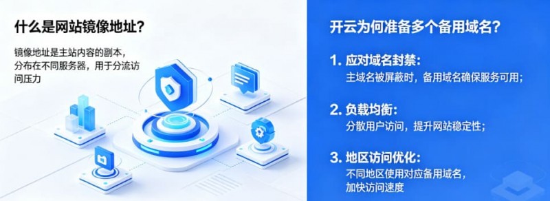 德州扑克技巧:网站镜像地址是什么?为什么开云会准备多个备用域名