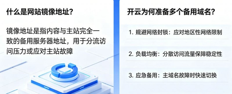 德州扑克技巧:网站镜像地址是什么?为什么开云会准备多个备用域名