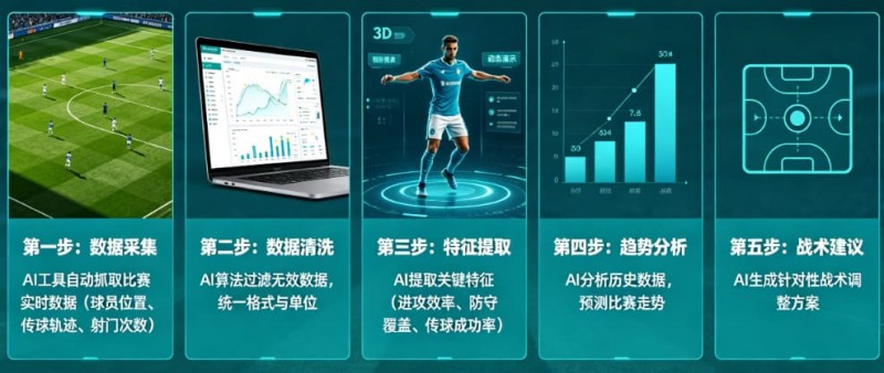 德州扑克技巧：AI足球数据分析：从“我觉得能赢”到“概率说更大”