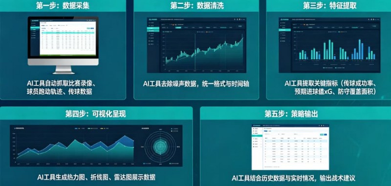德州扑克技巧：AI足球数据分析：从“我觉得能赢”到“概率说更大”