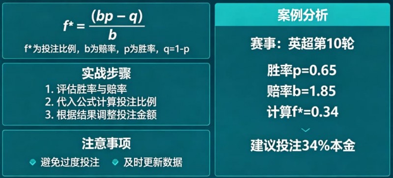 德州扑克技巧:体育投注中的“凯利公式”实战应用教程