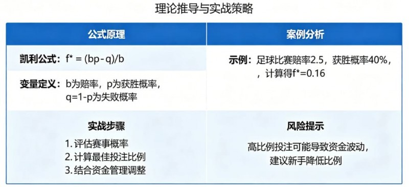德州扑克技巧:体育投注中的“凯利公式”实战应用教程