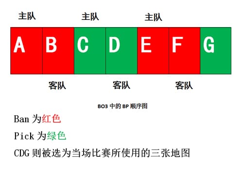 德州扑克技巧:BO3与BO5赛制深度解析:稳定性、战术深度与爆冷概率的较量【EV娱乐场】