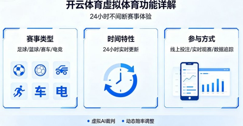 德州扑克技巧:详解开云体育的虚拟体育功能:24小时不间断的赛事【EV娱乐场】