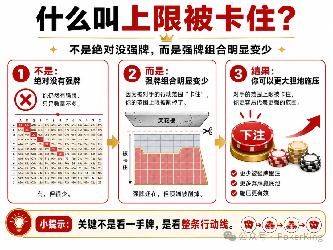 范围上限被卡住：为什么你读懂了对手，却总是不敢下注？