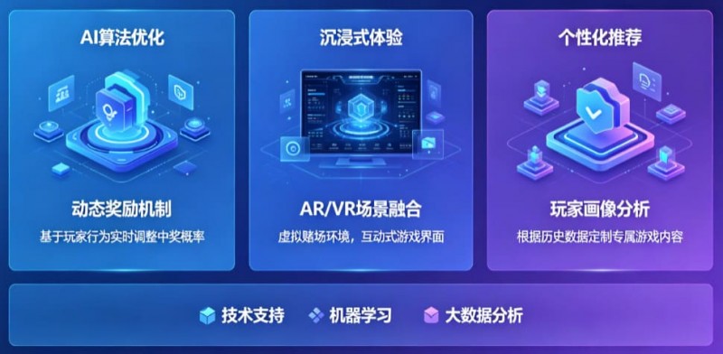德州扑克技巧:AI技术正在改变电子老虎机行业,未来玩法趋势全面预测