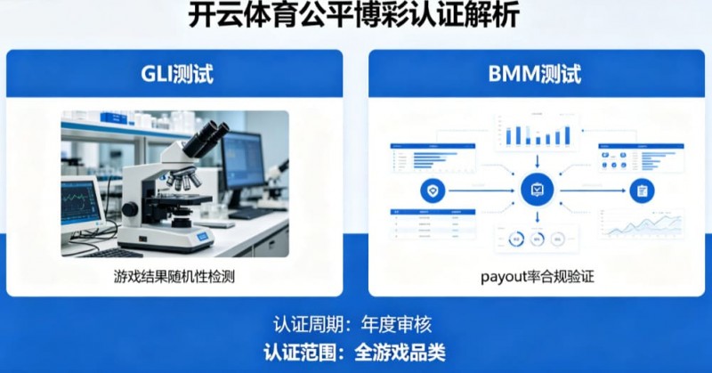 德州扑克技巧：解析开云体育的公平博彩认证（如GLI或BMM测试）【EV娱乐场】