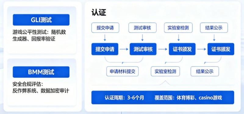 德州扑克技巧：解析开云体育的公平博彩认证（如GLI或BMM测试）【EV娱乐场】