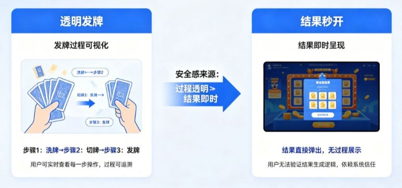 德州扑克技巧:为什么“透明发牌”比“结果秒开”更能带来安全感?