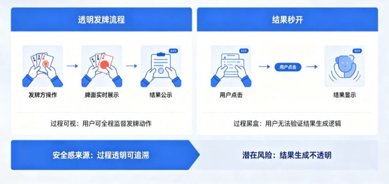 德州扑克技巧:为什么“透明发牌”比“结果秒开”更能带来安全感?