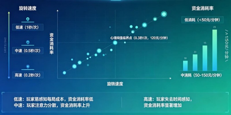 德州扑克技巧：解析老虎机旋转速度对玩家资金消耗率的心理阈值影响。【EV娱乐场】