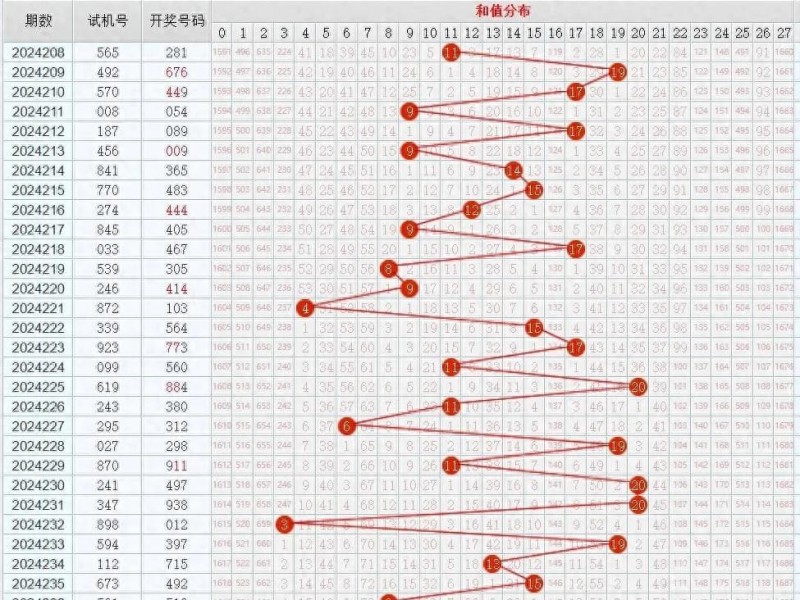 德州扑克技巧:11选5任选五稳赚方案:针对历史开奖走势的冷热交替循环投注法