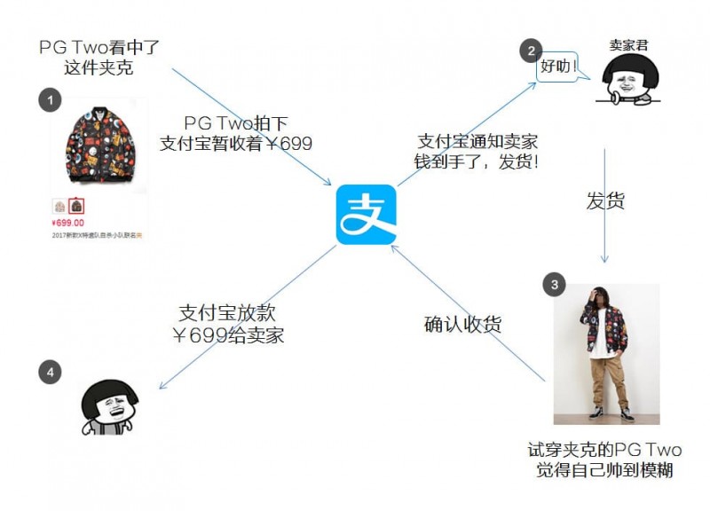 德州扑克技巧:PG电子与区块链技术融合:透明、安全与用户资产赋权【EV娱乐场】