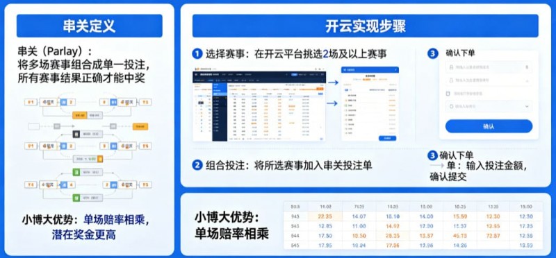 德州扑克技巧：什么是串关（Parlay）？如何在开云实现小博大