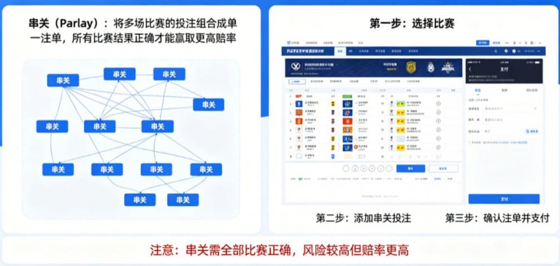 德州扑克技巧：什么是串关（Parlay）？如何在开云实现小博大