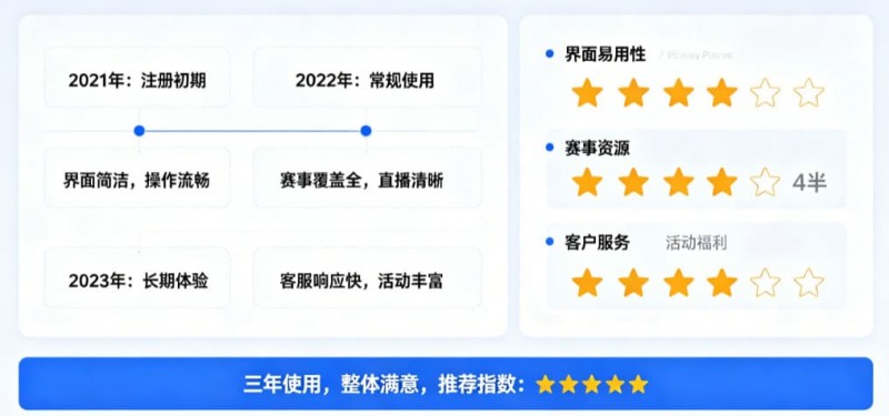 德州扑克技巧：用户评价：在大发体育玩了三年的真实感受