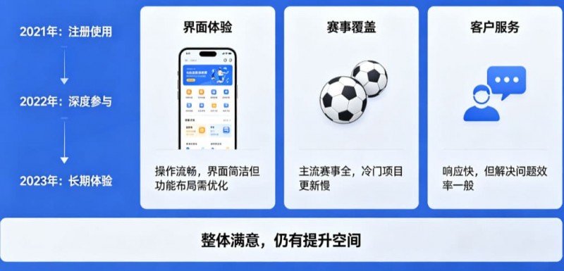 德州扑克技巧：用户评价：在大发体育玩了三年的真实感受