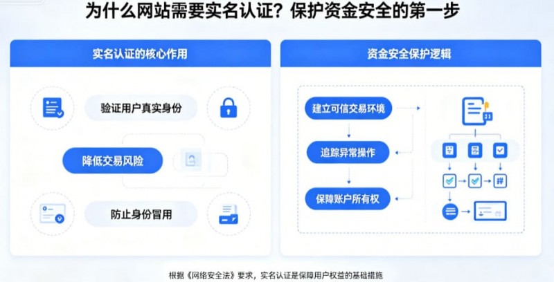 德州扑克技巧:为什么网站需要实名认证?保护资金安全的第一步
