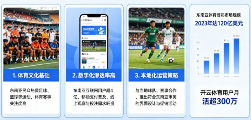 德州扑克技巧：东南亚数字体育市场持续升温，本地化与移动体验正成为竞争关键