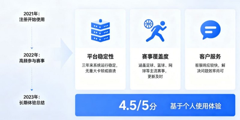 德州扑克技巧：从关注结果到关注过程：数字体育时代用户行为的三年变化【EV娱乐场】