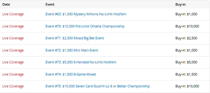 中国军团2026WSOP成绩单:今日25人进圈、5人奖金到账、3人晋级Day2