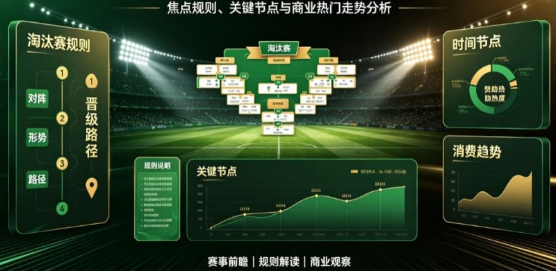 德州扑克技巧:2026世界杯淘汰赛阶段前瞻:焦点规则、关键节点与商业热门走势分析