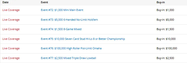 陈东筹码第一领跑混合赛,中国三位WSOP冠军全员晋级!
