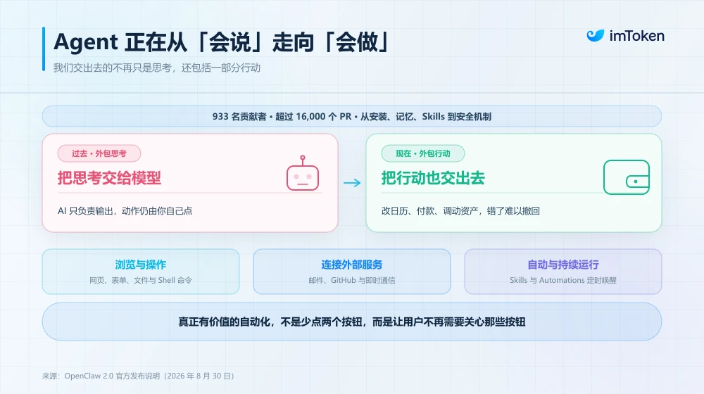 OpenClaw 2.0 发布背后:当 AI Agent 学会「动手做事」,授权边界如何重新定义?