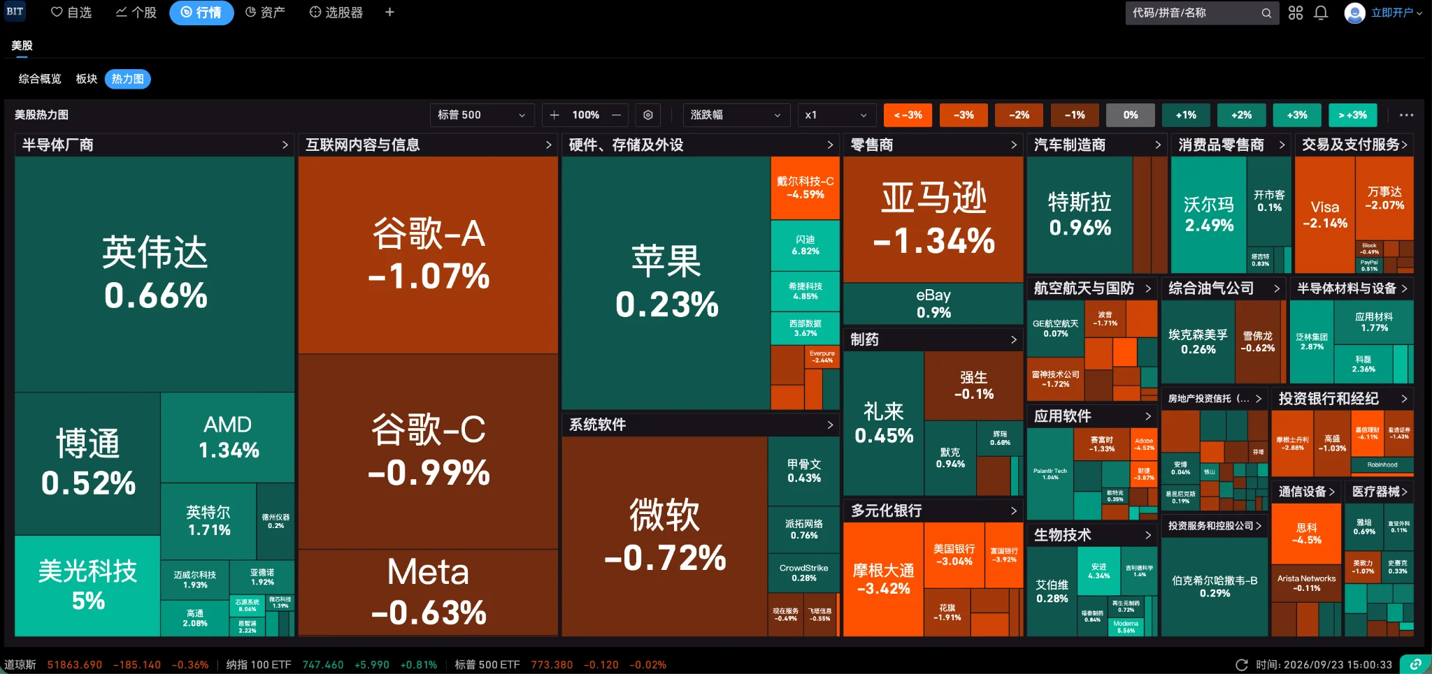 机构投资者如何看待加密资产?一份来自15家大型机构的访谈报告
